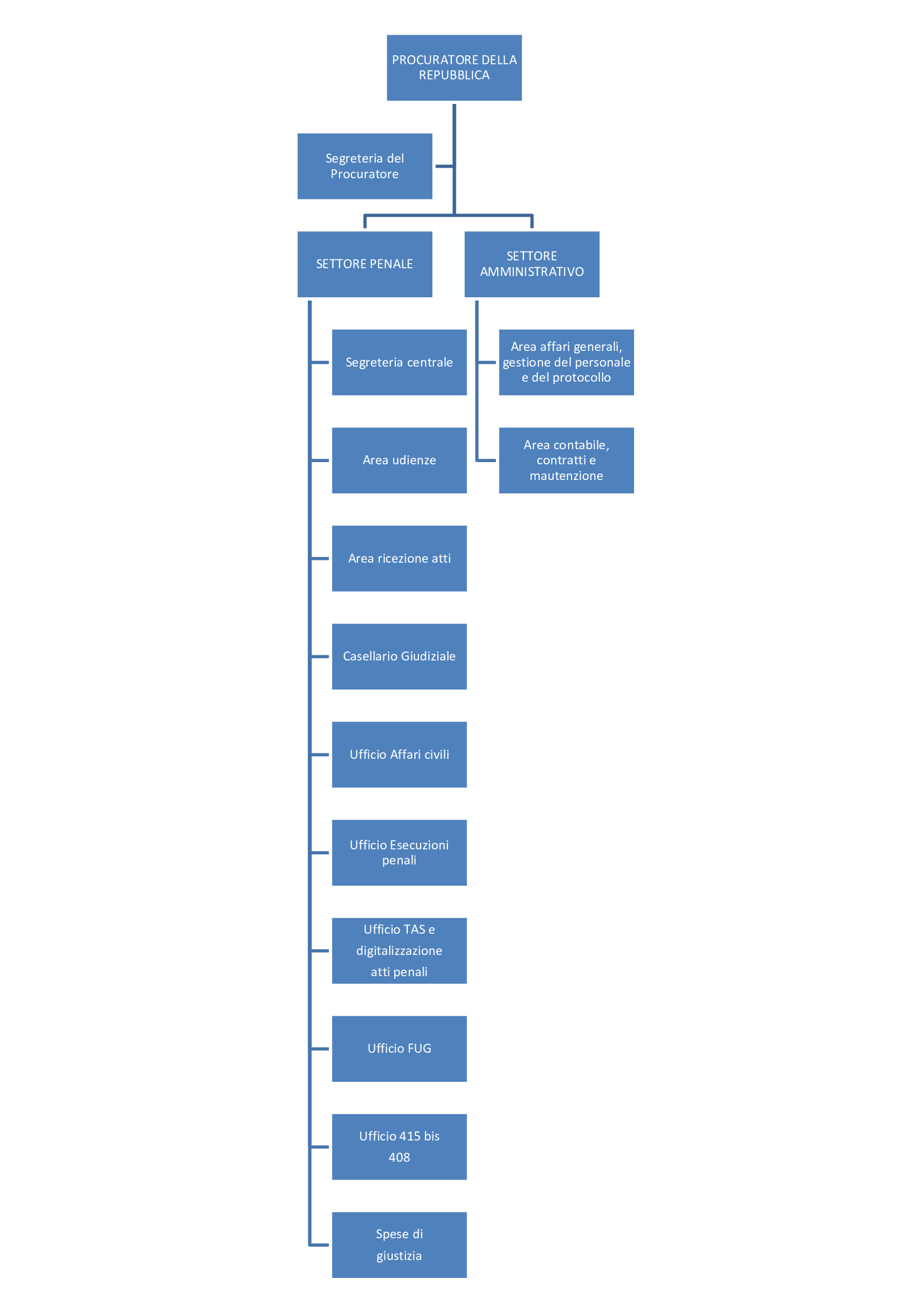 Organigramma Procura di Cremona.jpg